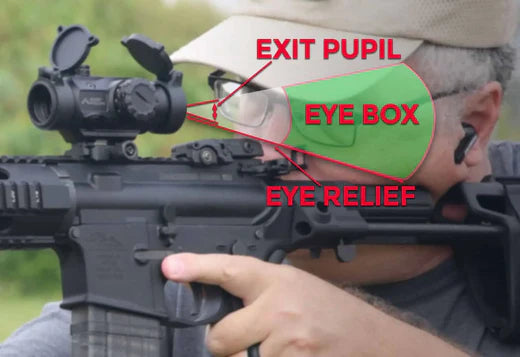 Gateway to Visual Clarity: Understanding the eye in Rifle Scopes